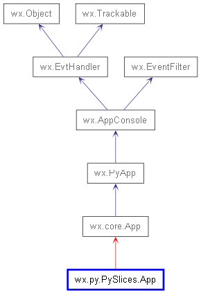 Inheritance diagram of App