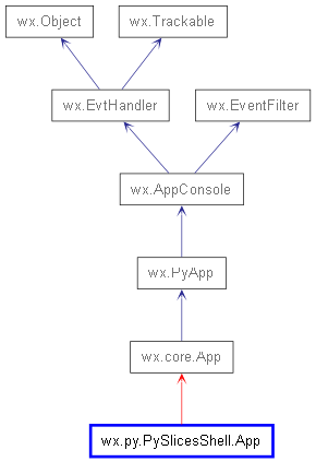 Inheritance diagram of App