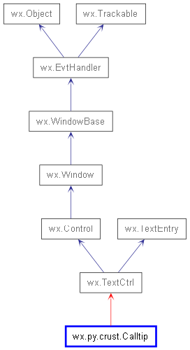 Inheritance diagram of Calltip