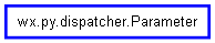 Inheritance diagram of Parameter