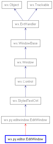 Inheritance diagram of EditWindow