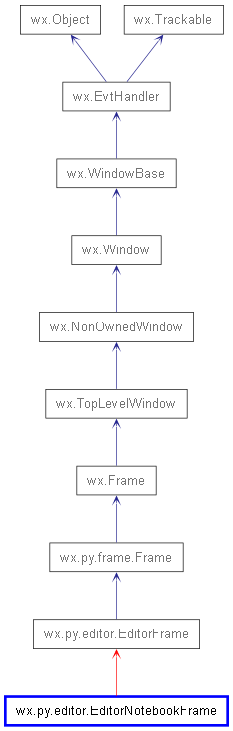 Inheritance diagram of EditorNotebookFrame