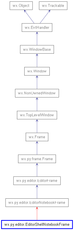 Inheritance diagram of EditorShellNotebookFrame