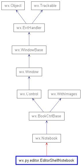 Inheritance diagram of EditorShellNotebook