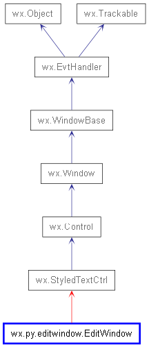 Inheritance diagram of EditWindow