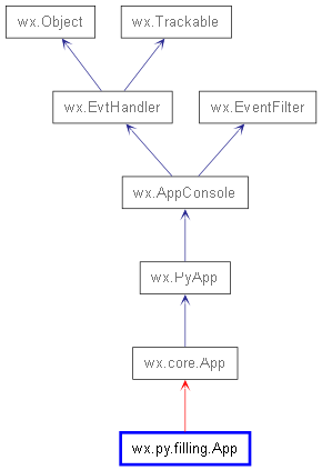 Inheritance diagram of App