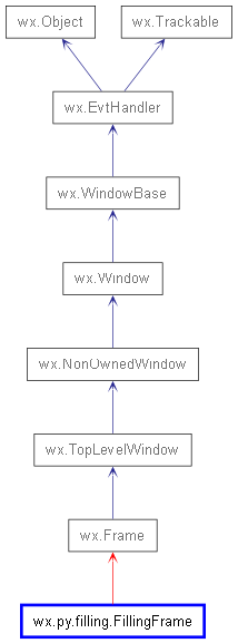 Inheritance diagram of FillingFrame