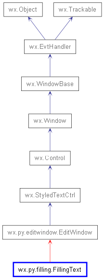 Inheritance diagram of FillingText