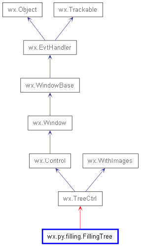 Inheritance diagram of FillingTree