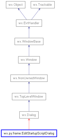 Inheritance diagram of EditStartupScriptDialog