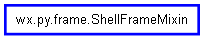 Inheritance diagram of ShellFrameMixin