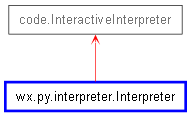 Inheritance diagram of Interpreter