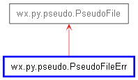 Inheritance diagram of PseudoFileErr