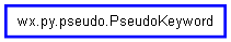 Inheritance diagram of PseudoKeyword