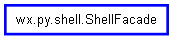 Inheritance diagram of ShellFacade