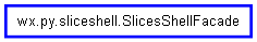 Inheritance diagram of SlicesShellFacade