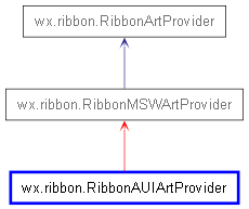 Inheritance diagram of RibbonAUIArtProvider