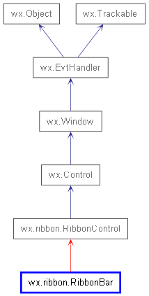 Inheritance diagram of RibbonBar