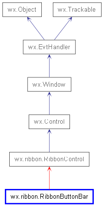 Inheritance diagram of RibbonButtonBar