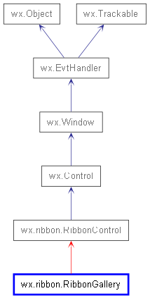 Inheritance diagram of RibbonGallery