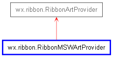 Inheritance diagram of RibbonMSWArtProvider