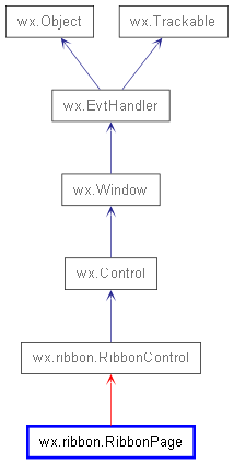 Inheritance diagram of RibbonPage