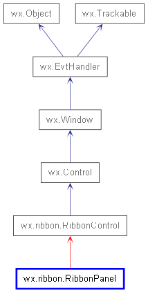 Inheritance diagram of RibbonPanel