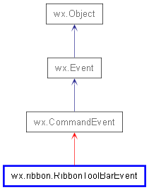 Inheritance diagram of RibbonToolBarEvent