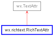 Inheritance diagram of RichTextAttr