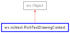 Inheritance diagram of RichTextDrawingContext