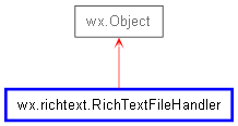 Inheritance diagram of RichTextFileHandler