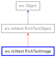 Inheritance diagram of RichTextImage