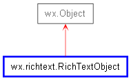 Inheritance diagram of RichTextObject