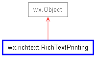 Inheritance diagram of RichTextPrinting