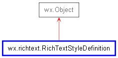 Inheritance diagram of RichTextStyleDefinition