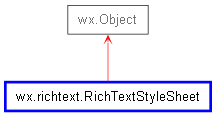 Inheritance diagram of RichTextStyleSheet