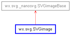 Inheritance diagram of SVGimage