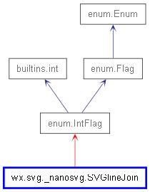 Inheritance diagram of SVGlineJoin