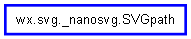 Inheritance diagram of SVGpath
